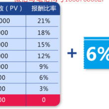 芝罘區(qū)健浦營(yíng)養(yǎng)健康咨詢服務(wù)部 專業(yè)營(yíng)養(yǎng)健康咨詢的領(lǐng)航者